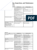 Troubleshooting, Inspections, and Maintenance