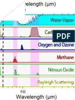 The Impact of Greenhouse Gases On Earth's Spectral Radiance