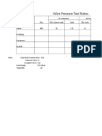 Valve Hydro Test Status For Aramco