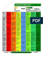 Acidic Alkaline Food Chart