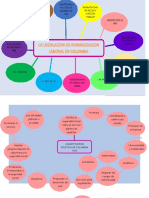 Mapa Mental Formalizacion Laboral