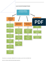 LCP Graphic Organizer