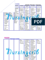 Student Nurses' Community: Nursing Care Plan Amputation