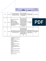 2.2.3 Matriz Desarrollo Profesional MAGA