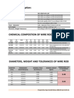 Product Description Wire Rod