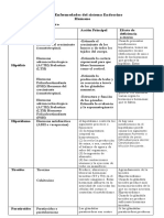 Taller Enfermedades Sistema Endocrino