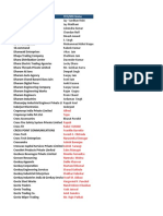 Sample - All India SME CEOs - MDs Database 2021