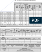 Schedule 1 - Alphalist of Employees (Declared and Certified Using BIR Form No. 2316) P R E S E N T E M P L O Y E R