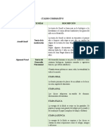 Psicologia-Cuadro Comparativo