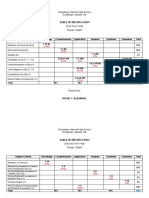 Guadalupe National High School Guadalupe, Maasin City: Table of Specification