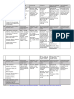 Writing Assessment Criteria: CEFR B2