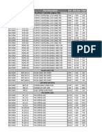 Raychem Price List - Himalaya Trading