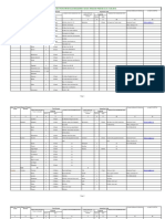 List of Forest Rest Houses/Inspection Huts in Himachal Pradesh As On 31.03.2015