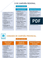 COMANDO y CLAVES DE CAMPAÑA