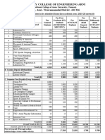 College Fees Structure