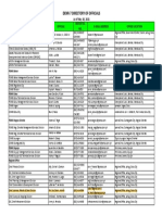 Denr-7 Directory of Officials: Office Official Office Tel. NO. E-Mail Address Office Location