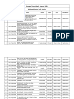 Study of Upanishad - August 2021 Timetable