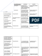 Nurse Parient Interaction Thera-Communication and Defense Mechanism Rationale Analysis