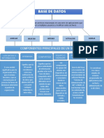 Mapa Conceptual Base de Datos