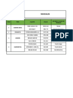 Bateria Datos Vehiculos y Equipos