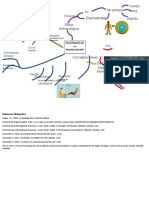 Mapa Mental Psicoterapia