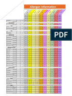 Mary Browns Allergens Chart March 2021 1