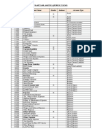 Daftar Akun Queen Toys: Asset Current Asset