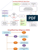 KYC Onboarding Work Flow