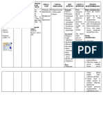 Drug Study - Furosemide