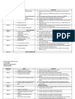 Course Outline in Math 4