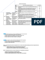 Computer System Servicing Quarte R Content Standards Performance Standards Most Essential Learning Competencies Duration