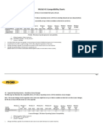 PSCAD Compatibility Charts V5