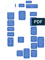 Mapa Conceptual La Odisea