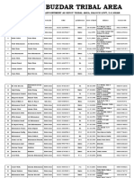 Tumen Buzdar Tribal Area: List of Candidates For Appointment As Sepoy Tribal Area, Baloch Levy, D.G.Khan