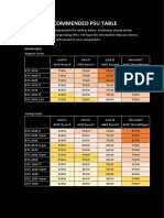 Recommended Psu Table: Nvidia Gpu