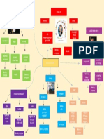 Mapa Mental Grupos Economicos