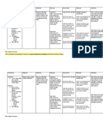 Assessment Diagnosis Rationale Planning Intervention Rationale Evaluation