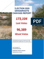 Results of The 2020 Maricopa County Election Canvas