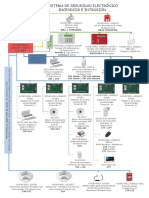 Diagrama Unifilar Seguridad Electronica