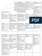 Tabla de Concordancia