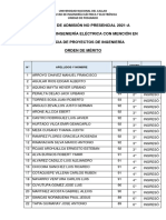 Resultados Admisin Gerencia - 2021 A