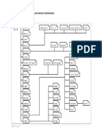 Lab 2.1 - System Hierarchy N Basic Commands