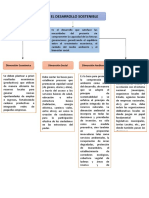 Organizador Grafico Desarrollo Sostenible