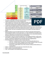 Quick Reference Sheet