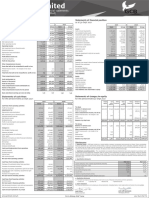 Summary Consolidated and Separate Financial Statements For The Period Ended 30 Sept 2021 (Unaudited)