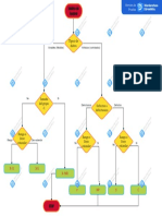 Diagrama de Flujo Limites de Control