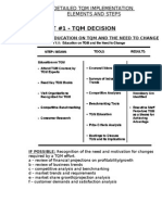 TQM Implementation Elements and Steps