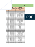 Central Warehouse Transfer Details (Until March 19,2020)