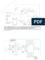 Diagram Alir Pretreatment & Treatment