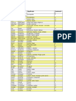 Infinitive Past /participle Significado Terminació N: Act Address